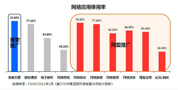 国内广告联盟的发展近况分析