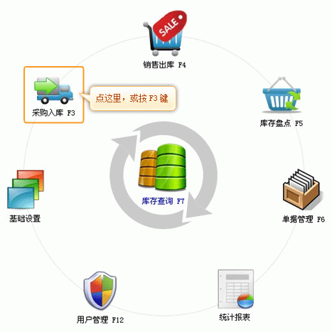 银狐库存管家采购入库图文教程