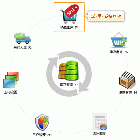 银狐库存管家销售出库图文教程