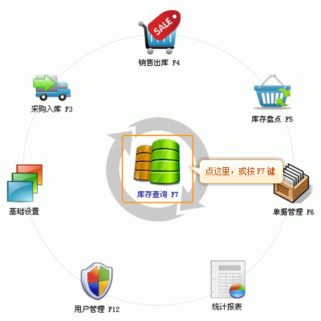 银狐库存管家库存查询教程