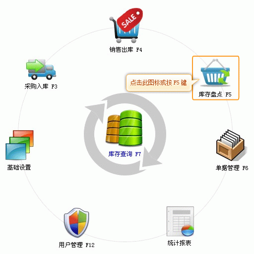 银狐库存管家库存盘点图文教程