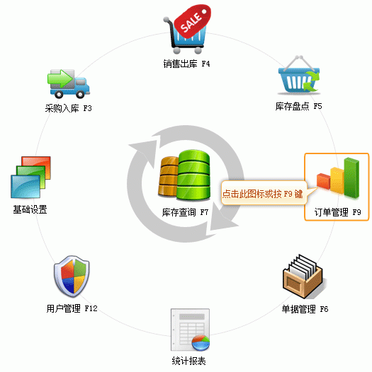 银狐库存管家订单管理图文教程