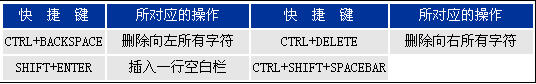 FrontPage常用快捷键介绍