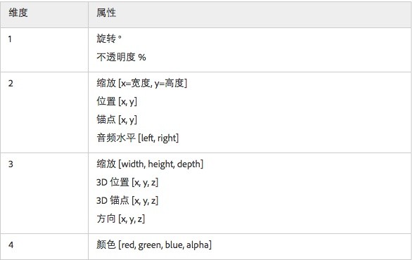 AE表达式新手入门免坑提示