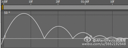 AE制作逼真的弹跳和缓冲效果