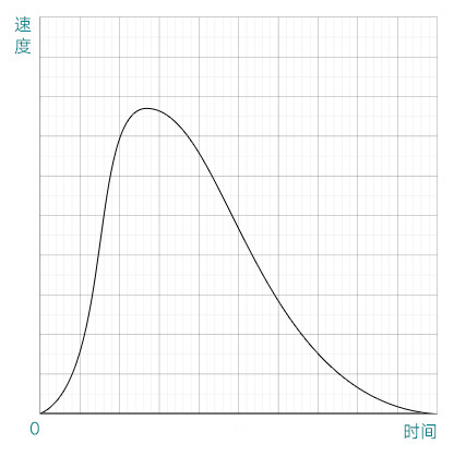 AE贝塞尔曲线制作弹性动画