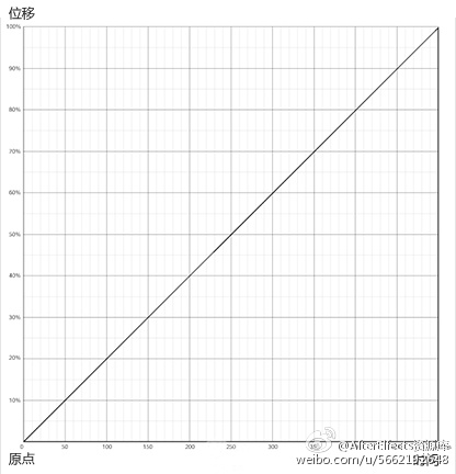 AE贝塞尔曲线制作弹性动画