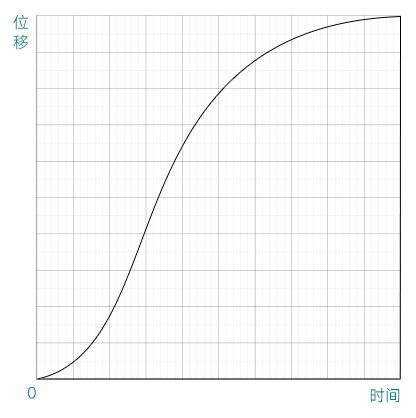 AE贝塞尔曲线制作弹性动画