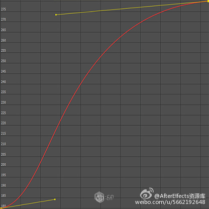 AE贝塞尔曲线制作弹性动画