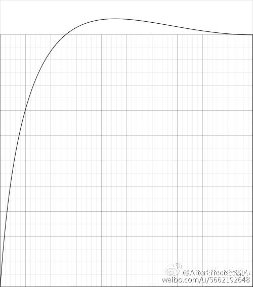 AE贝塞尔曲线制作弹性动画