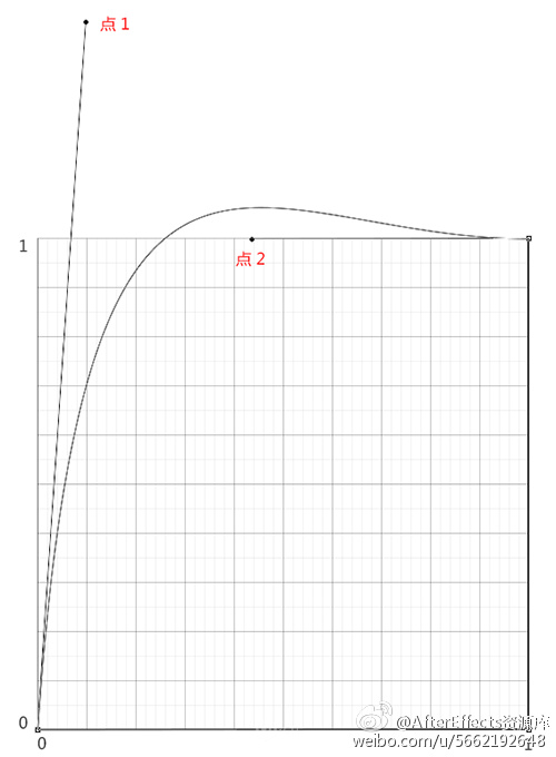 AE贝塞尔曲线制作弹性动画