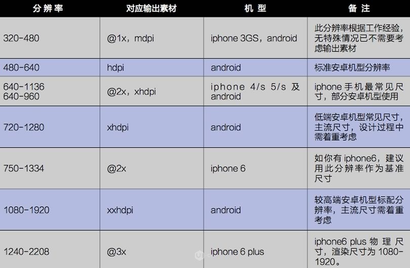 为何SKETCH预置画布尺寸比真实分辨率小？