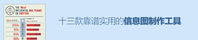 13款靠谱实用的信息图制作工具