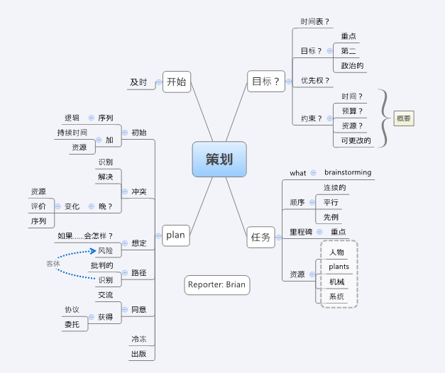 XMIND教程：XMind思维导图的样式和形式