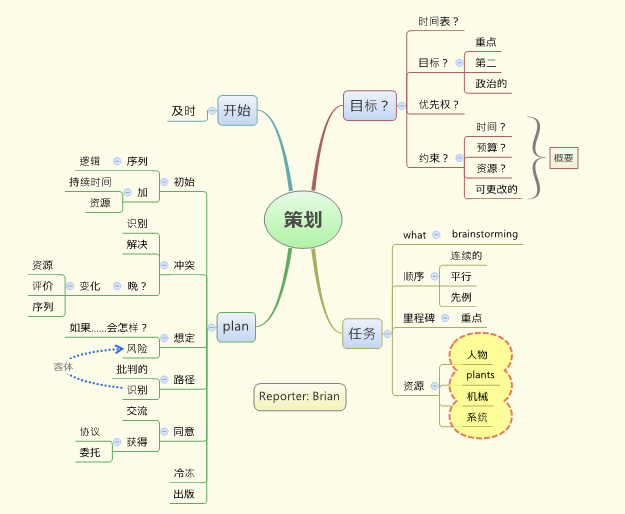 XMIND教程：XMind思维导图的样式和形式