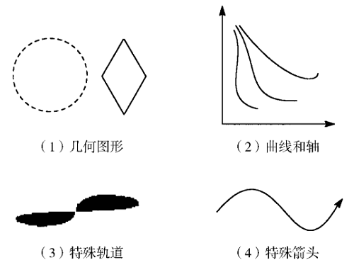 θıChemBioDrawʹ߻Ƶ