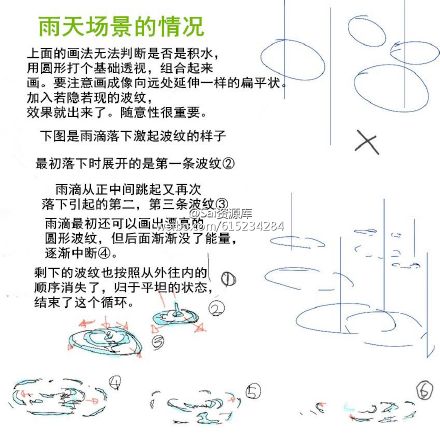 SAI各式各样的水的绘制方法及思路