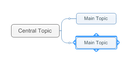 MindManager 15 有哪些新功能