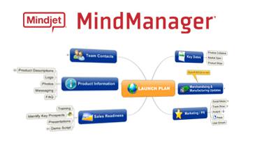 解决MindManager Mindjet连接出错