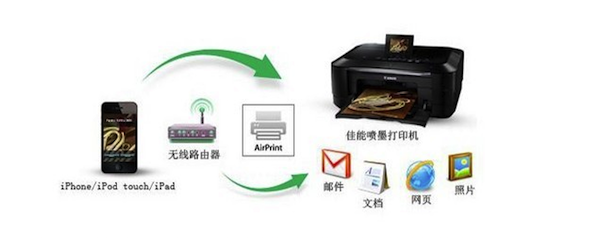 Airprintӡý̳
