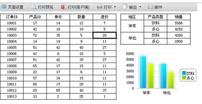 FineReport教程之制作聚合表格