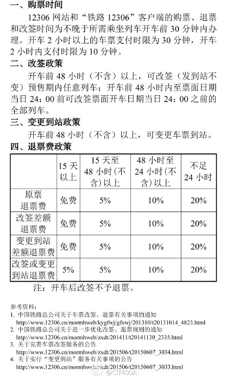 12306免费变更到站什么意思