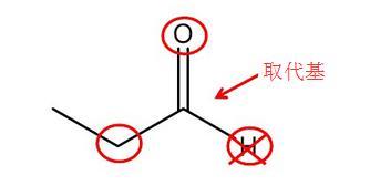 ChemBioDraw中的取代基属性