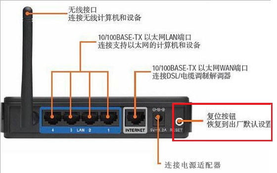 路由器指示灯含义 无线路由器指示灯图解