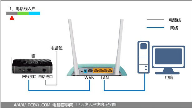 路由器指示灯含义 无线路由器指示灯图解