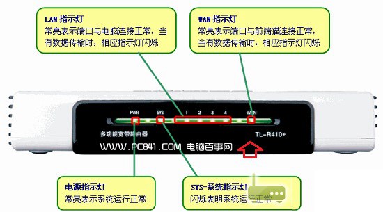 路由器指示灯含义 无线路由器指示灯图解