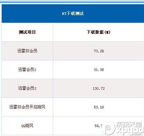 不是迅雷会员下载怎么加速