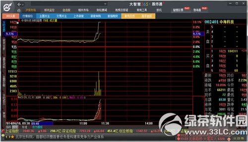 大智慧365怎么使用