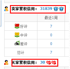 阿里旺旺2015加好友上限了怎么办