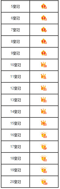 网易bobo主播等级\富豪等级有哪些？