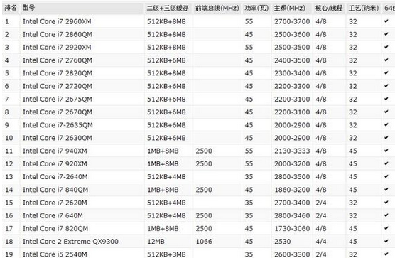 笔记本CPU过高怎么用鲁大师2015解决