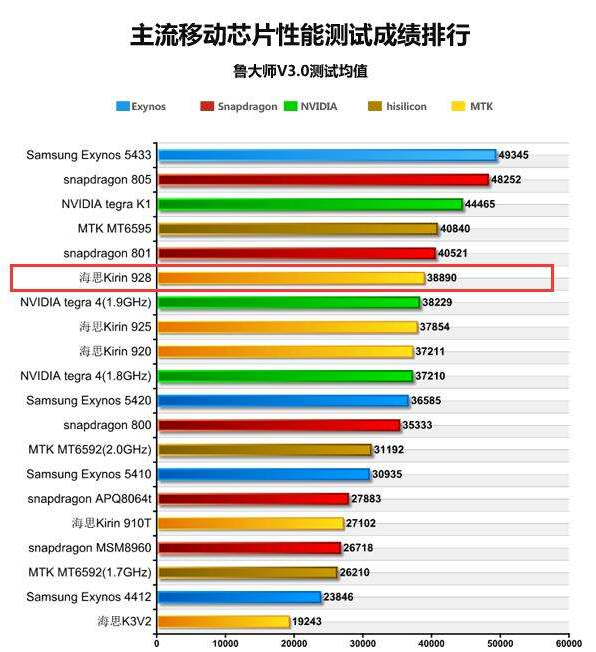 鲁大师2015怎么样检测华为荣耀至尊版