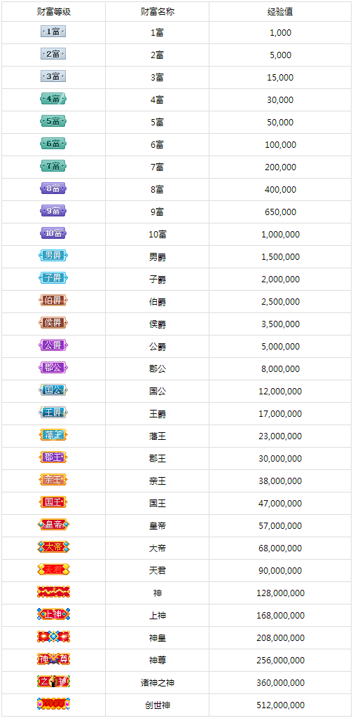 酷狗繁星网粉丝怎样升级？