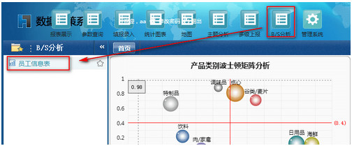 FineReport报表如何进行数据可视化分析