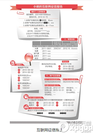 微众银行信用付是什么？