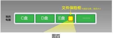 TrueCrypt使用方法及详细教程