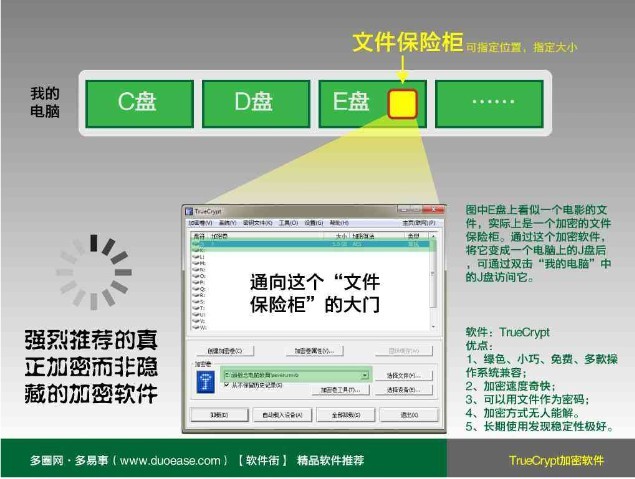 TrueCrypt使用方法及详细教程