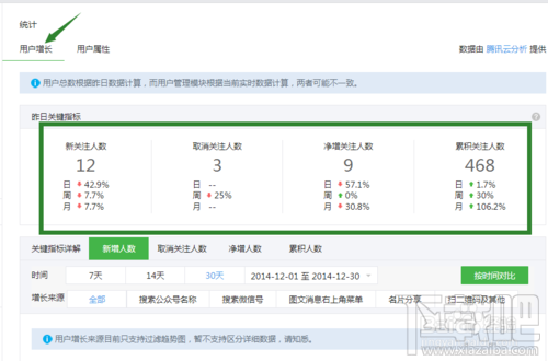 微信公众号粉丝用户数据怎么看