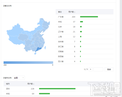 微信公众号粉丝用户数据怎么看