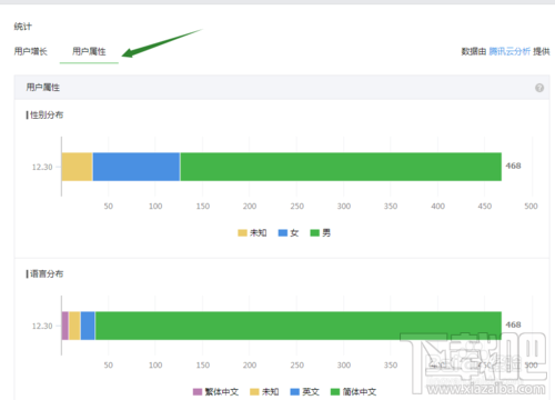 微信公众号粉丝用户数据怎么看