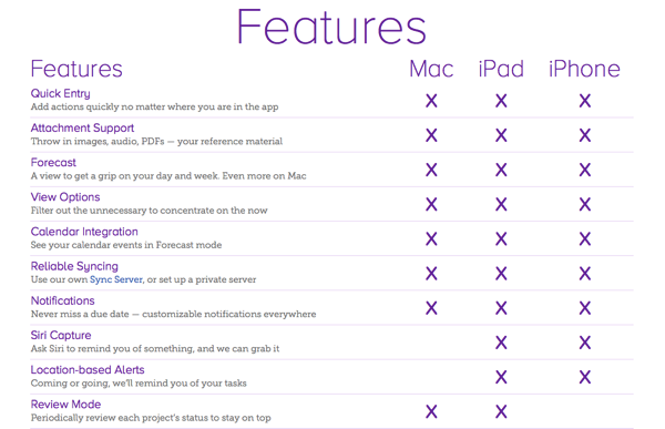 omnifocus2怎么样