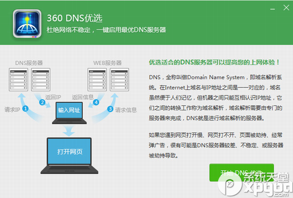 dnsѡʲô