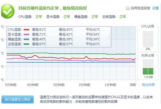 鲁大师温度压力测试怎么看结果