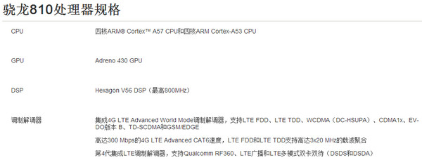 高通骁龙810主频是多少