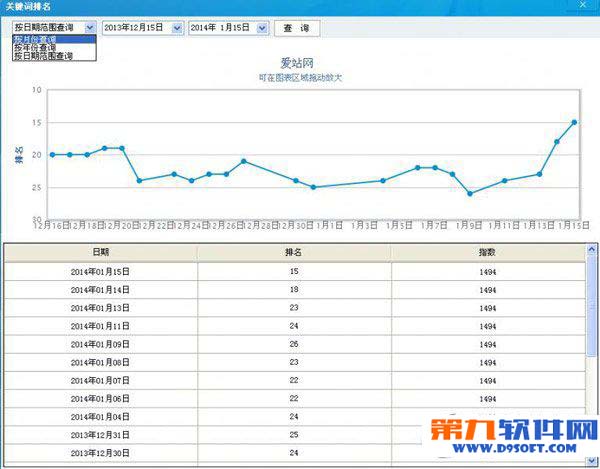 爱站seo工具包关键词监控工具怎么用