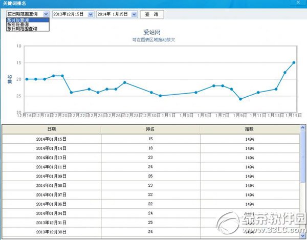 爱站seo工具包之关键词监控工具怎么用